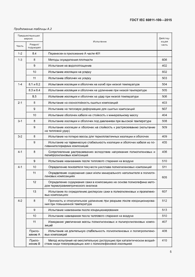  IEC 60811-100-2015.  11