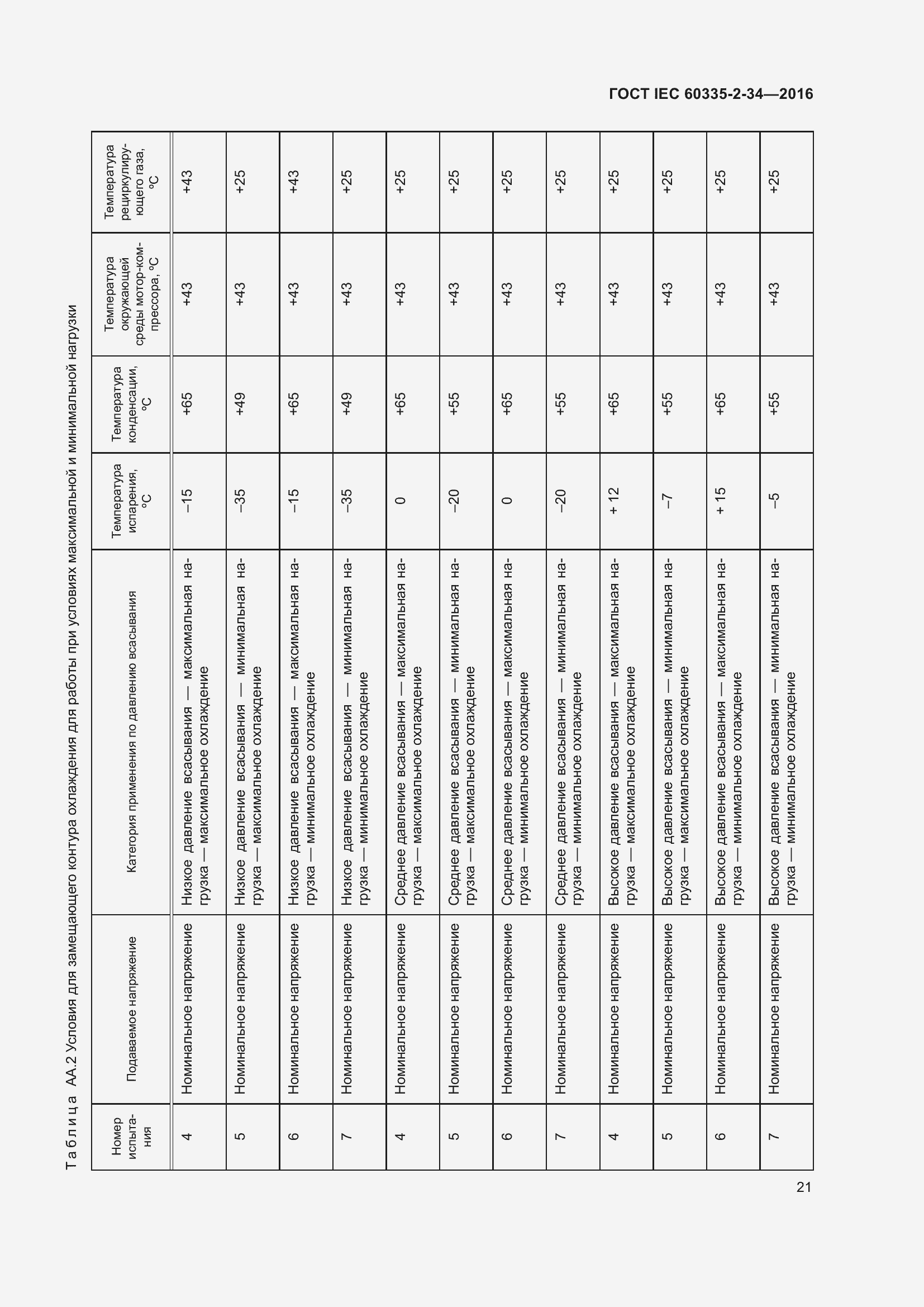  IEC 60335-2-34-2016.  27