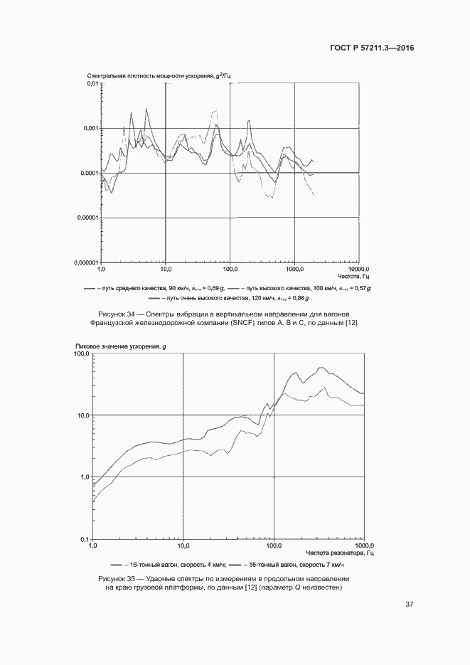   57211.3-2016.  40