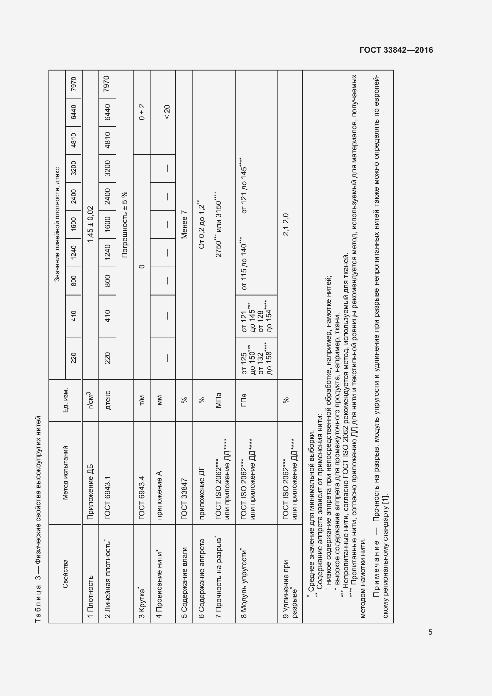  33842-2016.  10