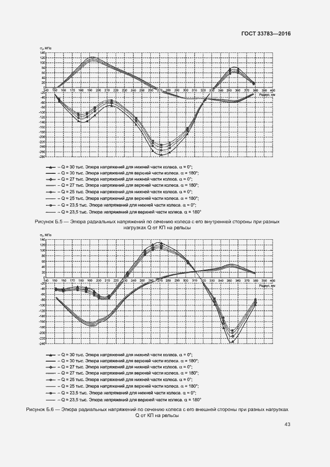  33783-2016.  46