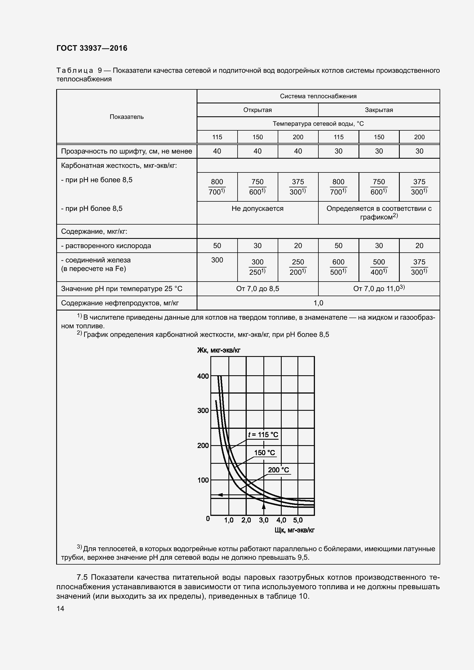  33937-2016.  18