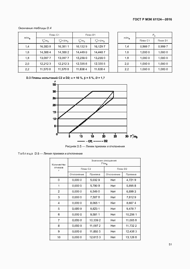    61124-2016.  55