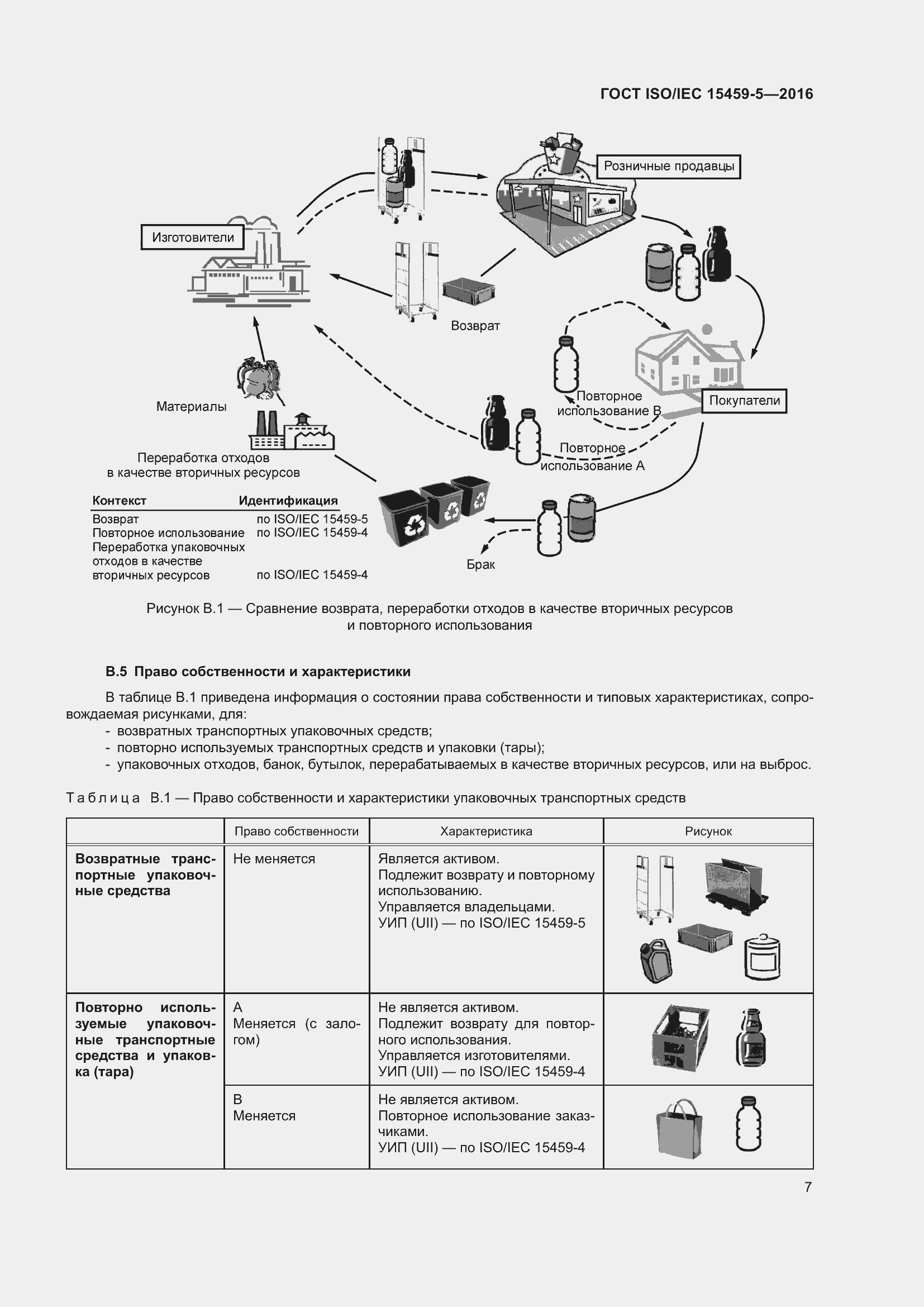  ISO/IEC 15459-5-2016.  14