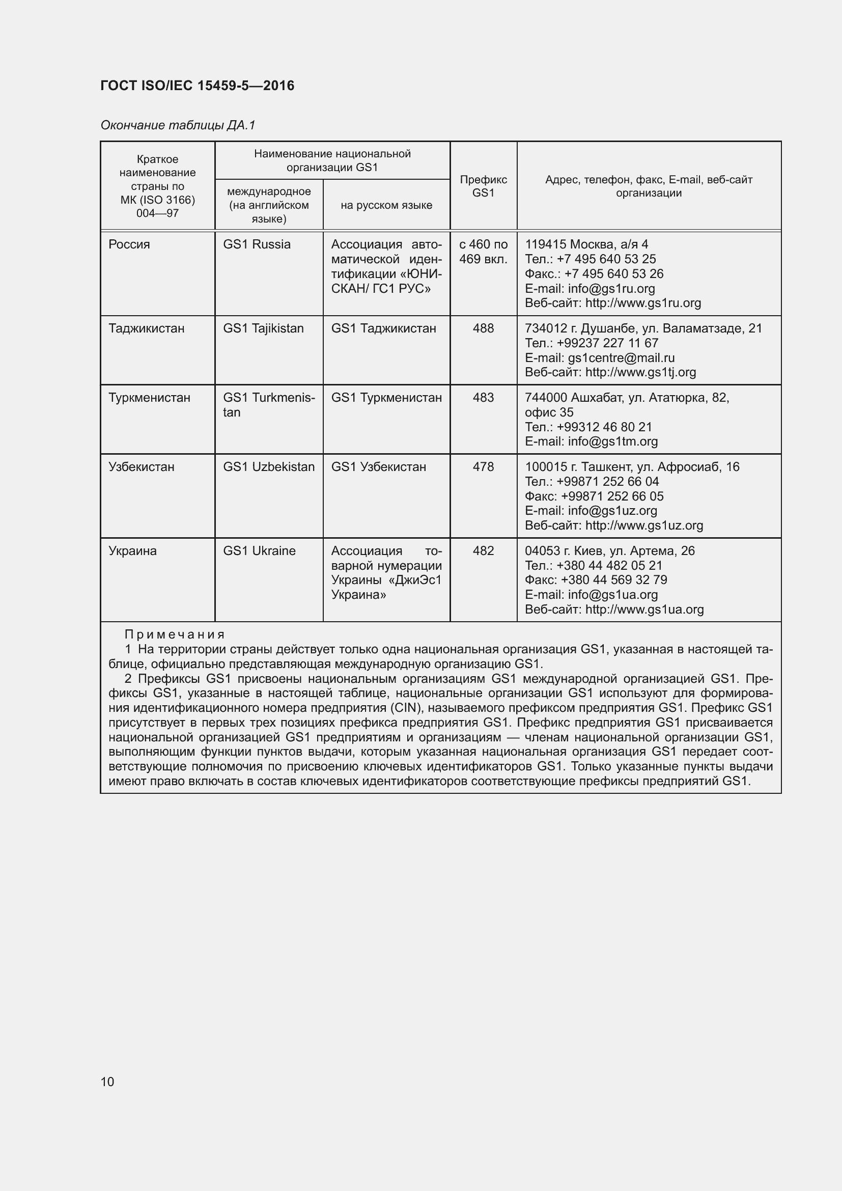  ISO/IEC 15459-5-2016.  17