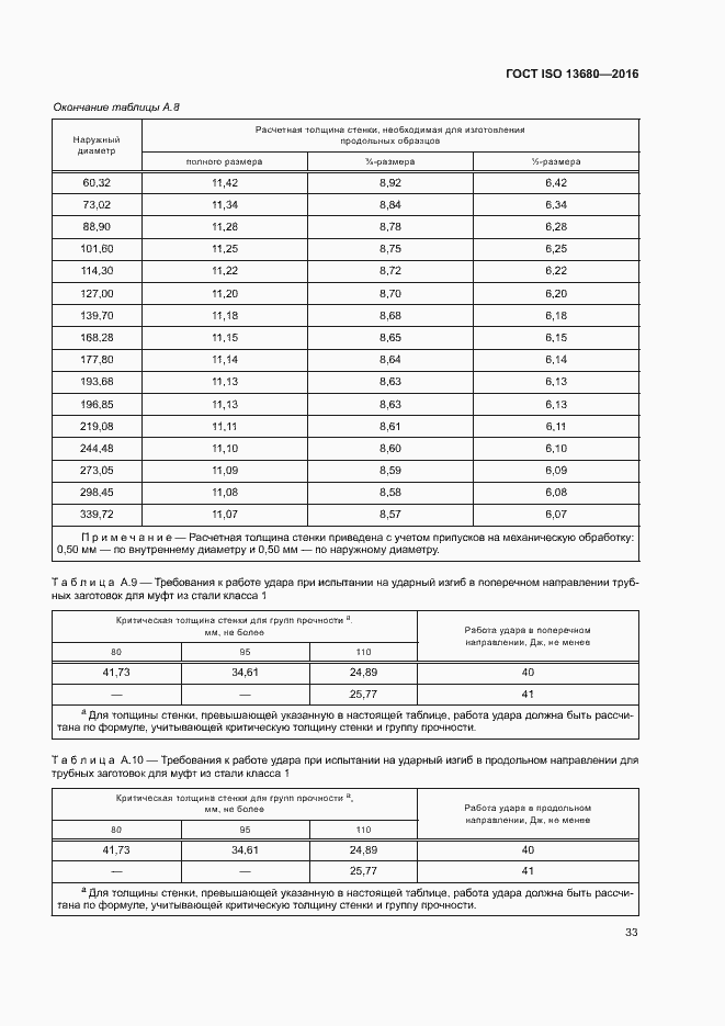  ISO 13680-2016.  39