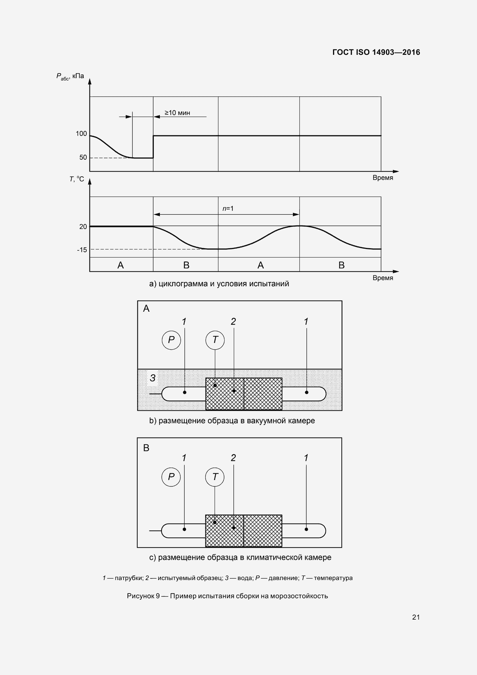  ISO 14903-2016.  27