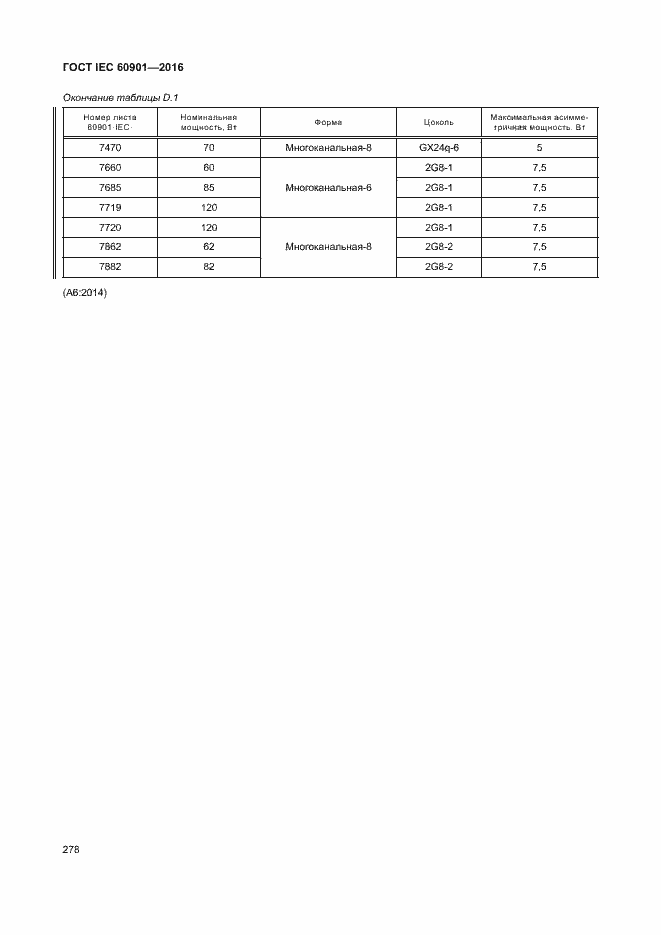  IEC 60901-2016.  282