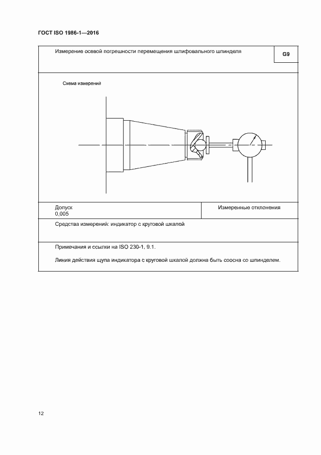  ISO 1986-1-2016.  17