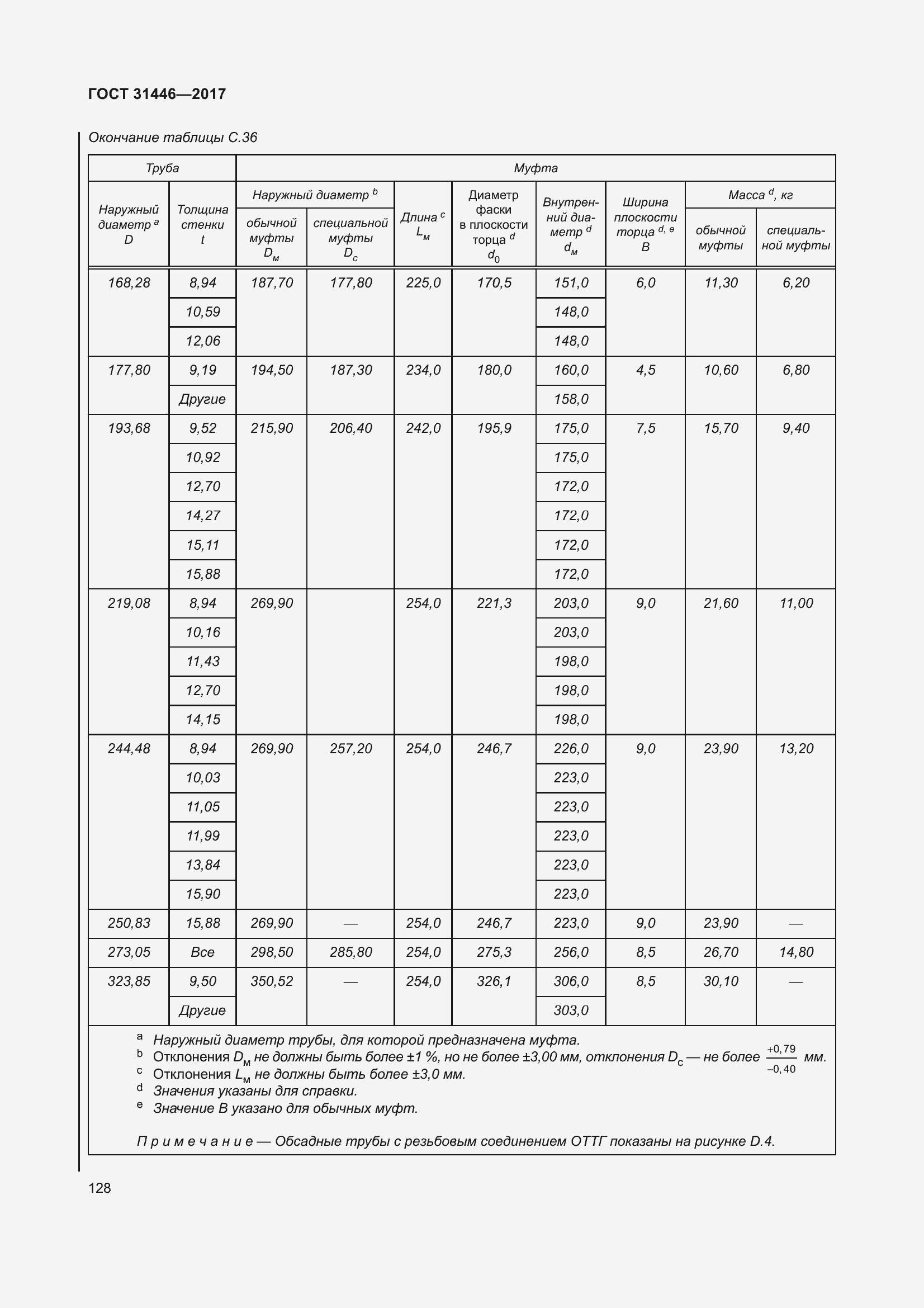  31446-2017.  140