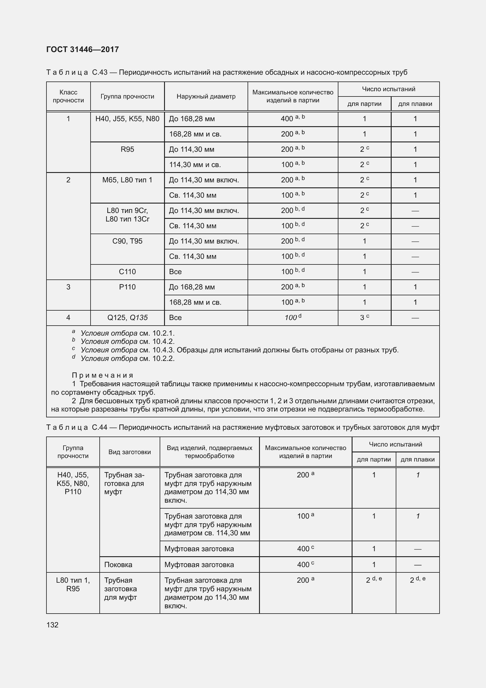  31446-2017.  144