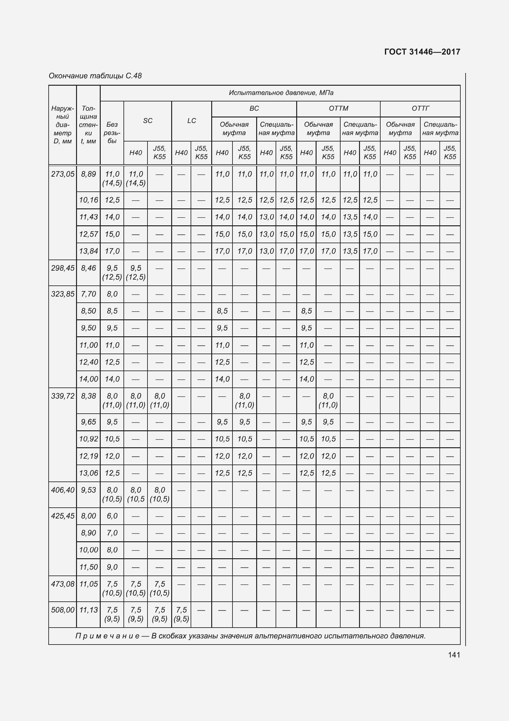  31446-2017.  153