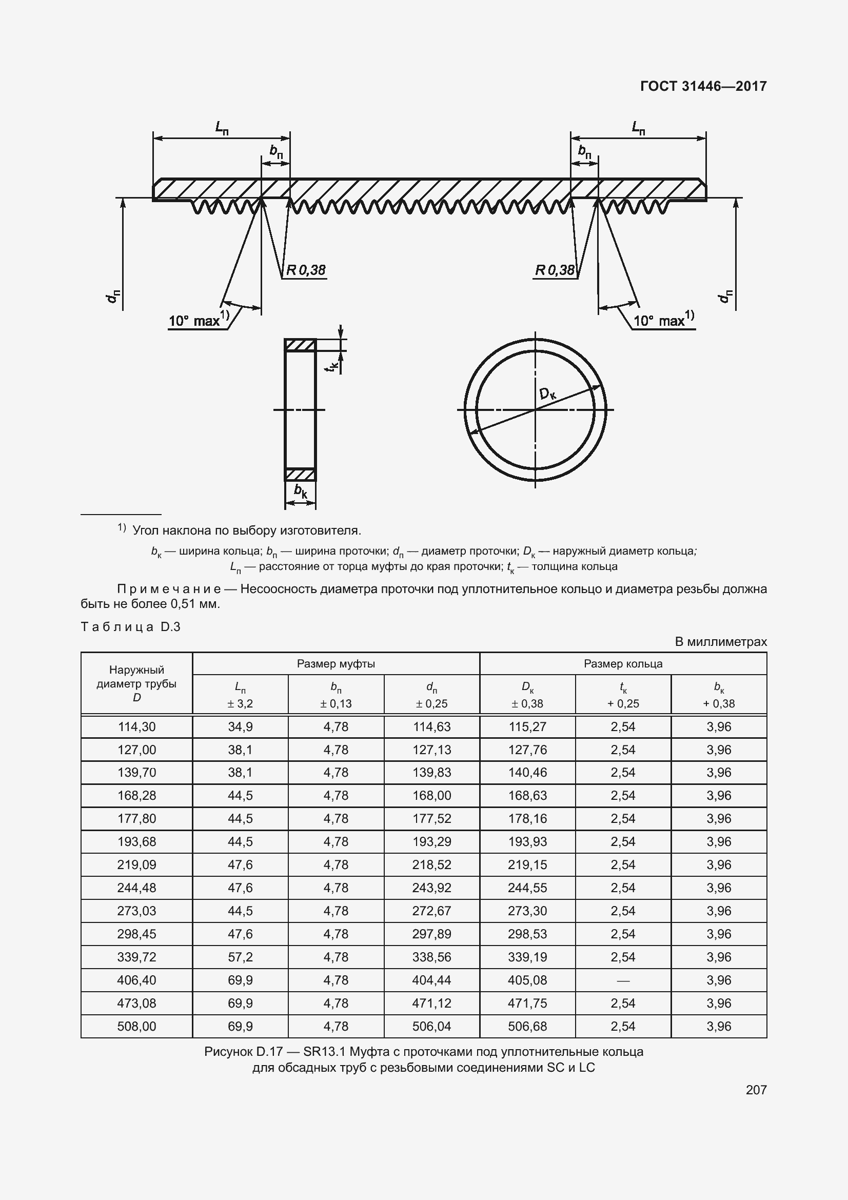  31446-2017.  219