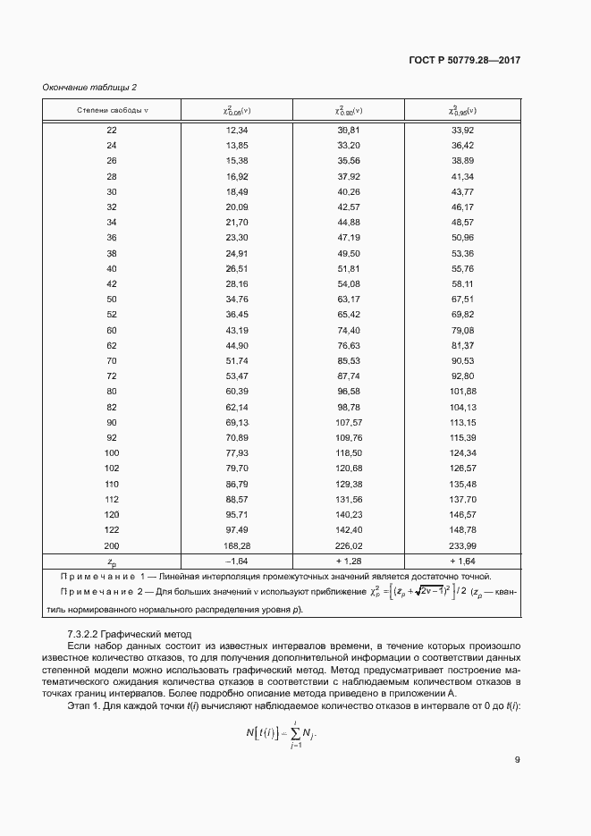   50779.28-2017.  13