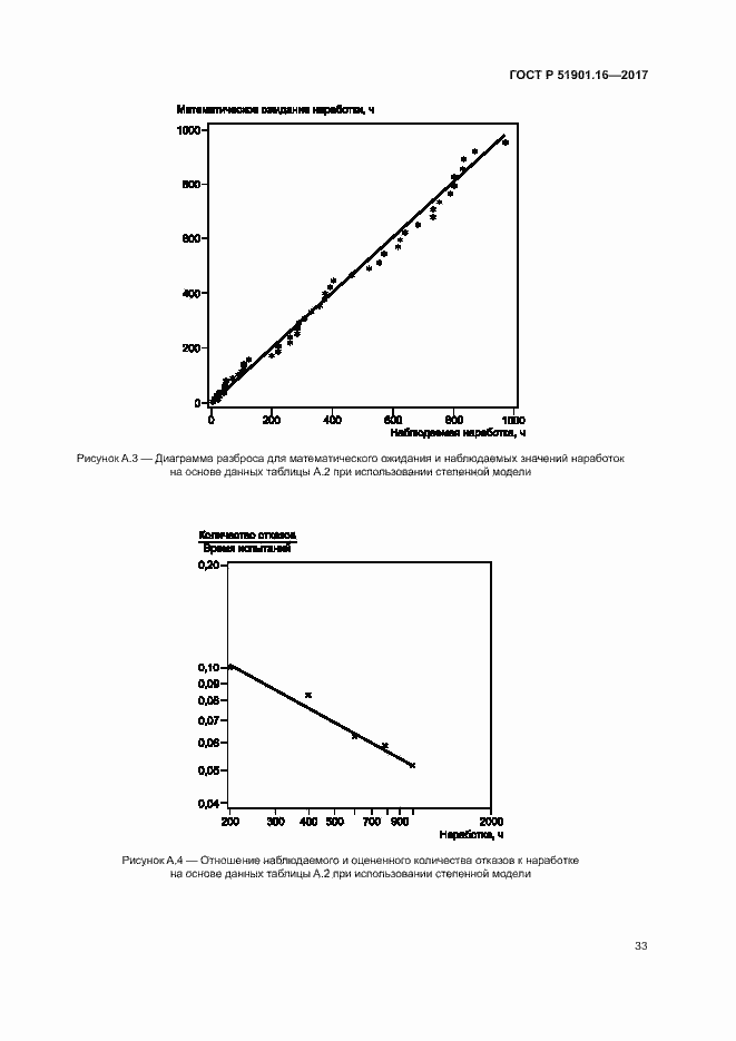   51901.16-2017.  37