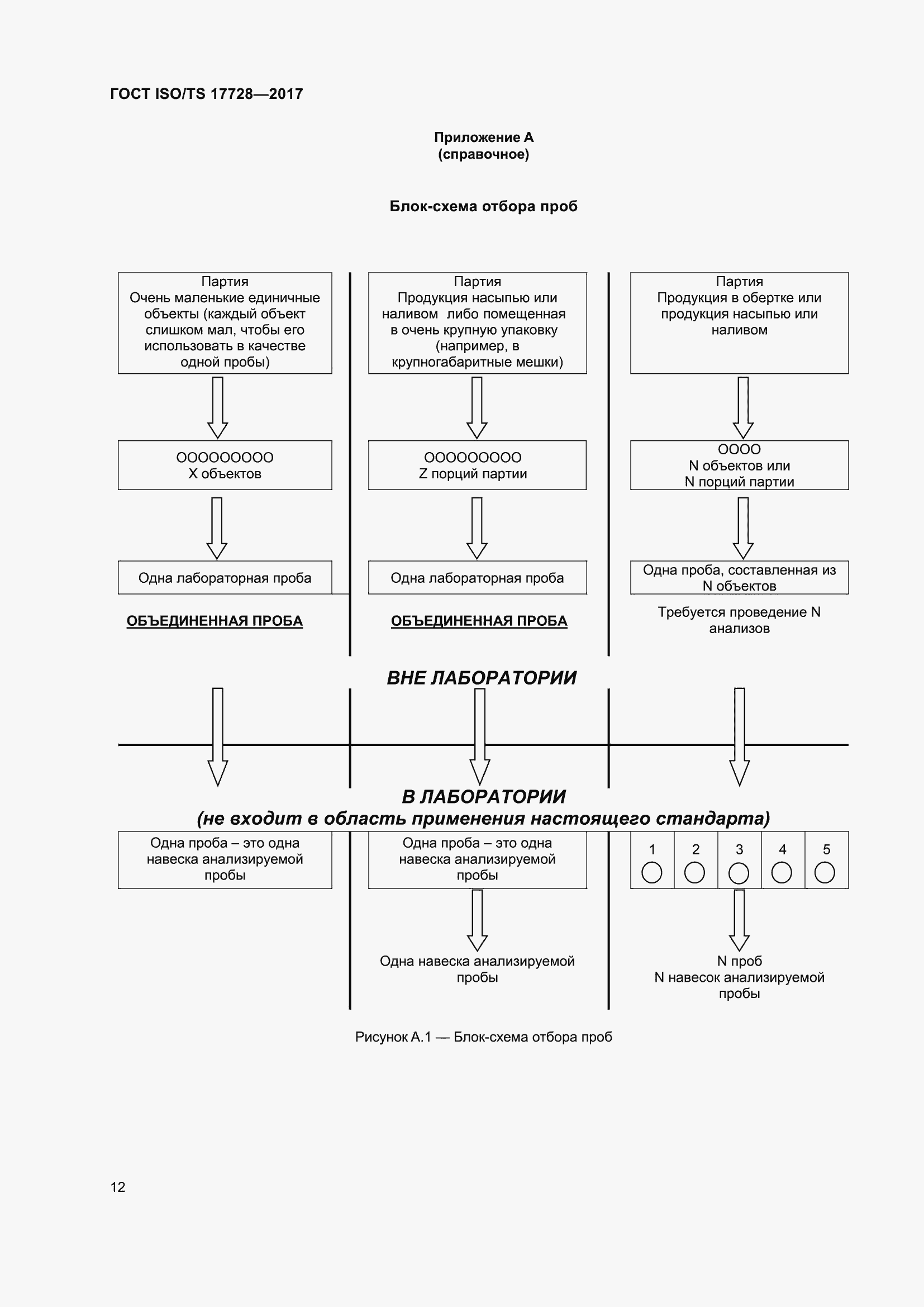  ISO/TS 17728-2017.  17