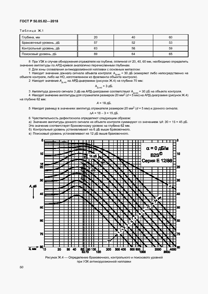   50.05.02-2018.  54