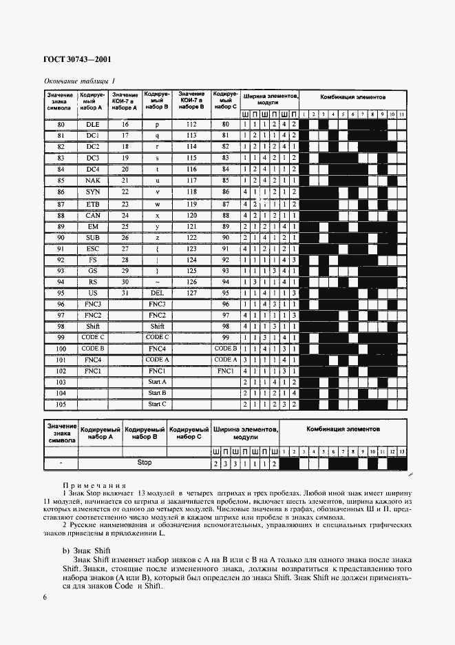  30743-2001.  10