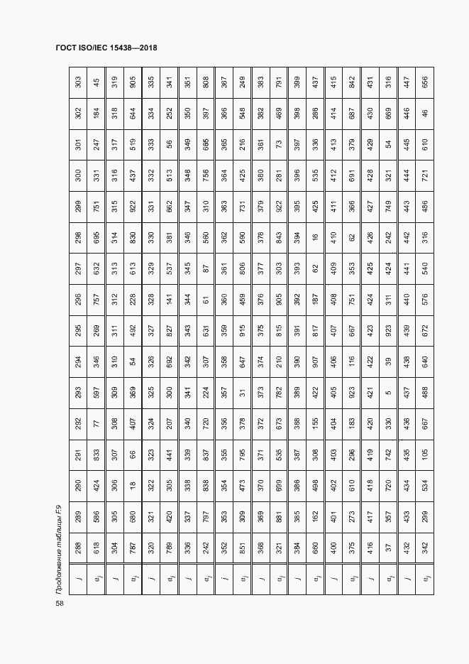  ISO/IEC 15438-2018.  64