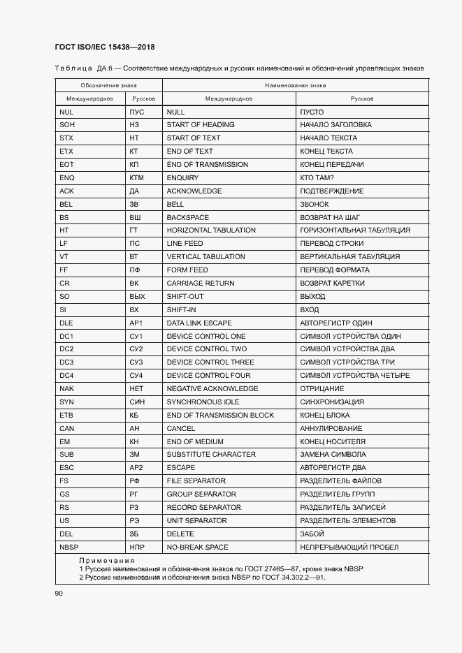  ISO/IEC 15438-2018.  96