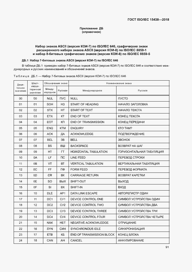  ISO/IEC 15438-2018.  97