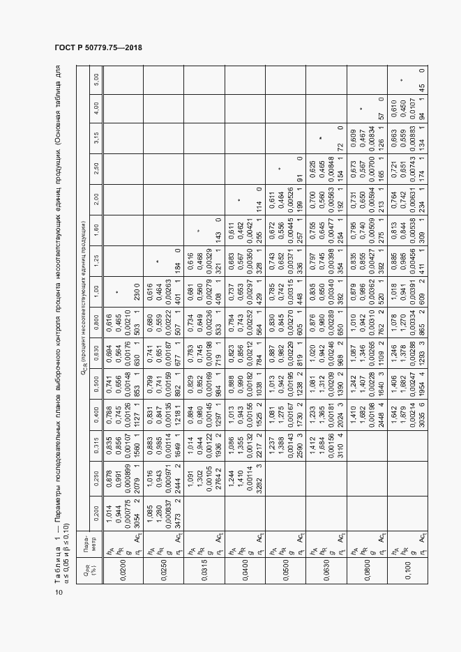   50779.75-2018.  15