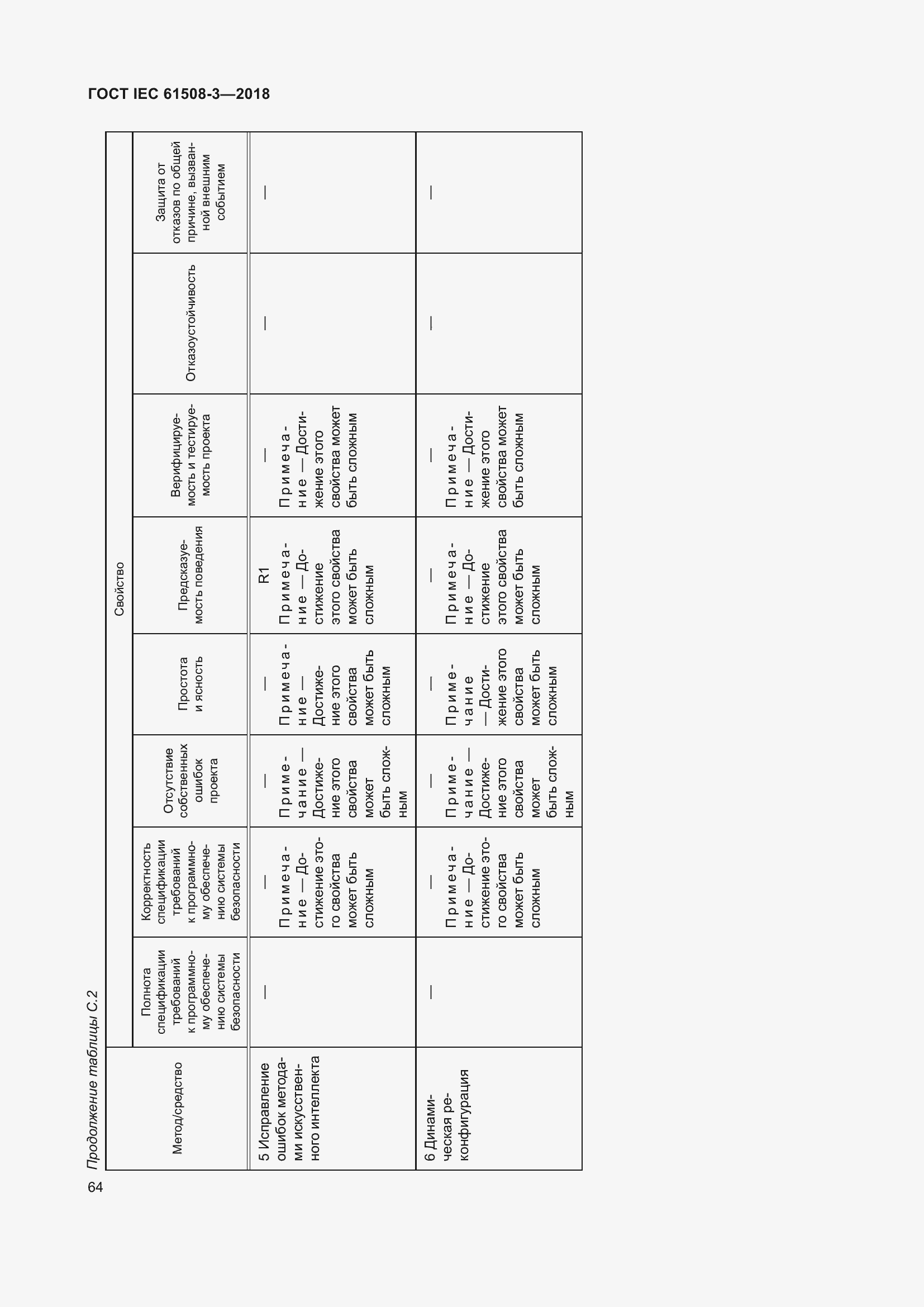  IEC 61508-3-2018.  71