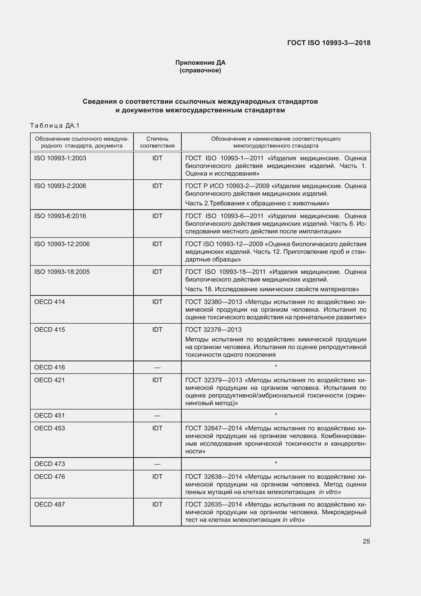  ISO 10993-3-2018.  32