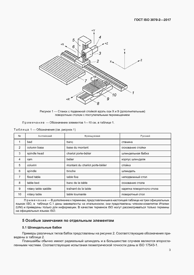  ISO 3070-2-2017.  8