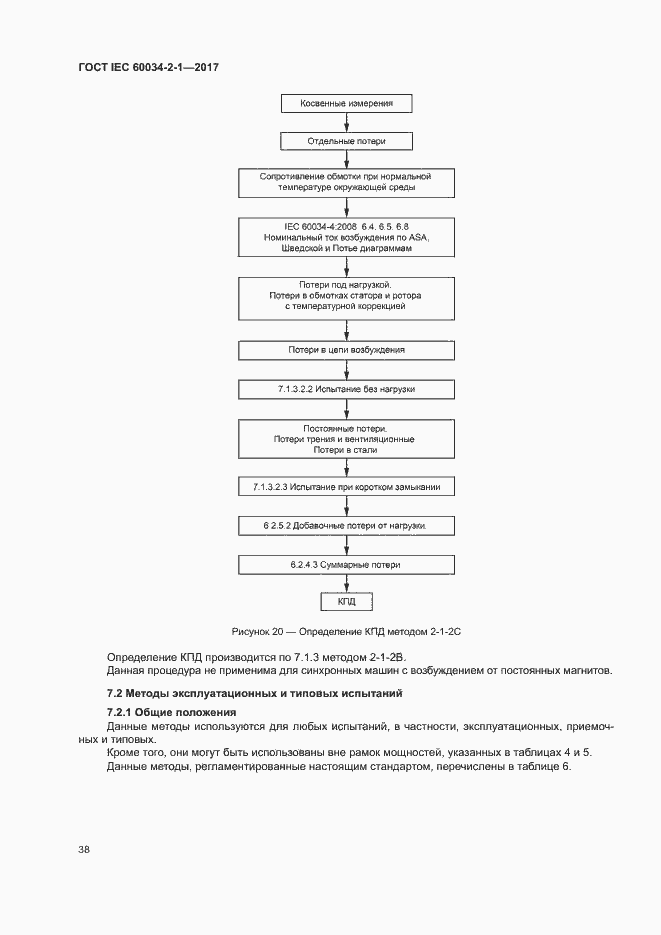  IEC 60034-2-1-2017.  42