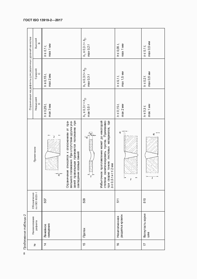  ISO 13919-2-2017.  13