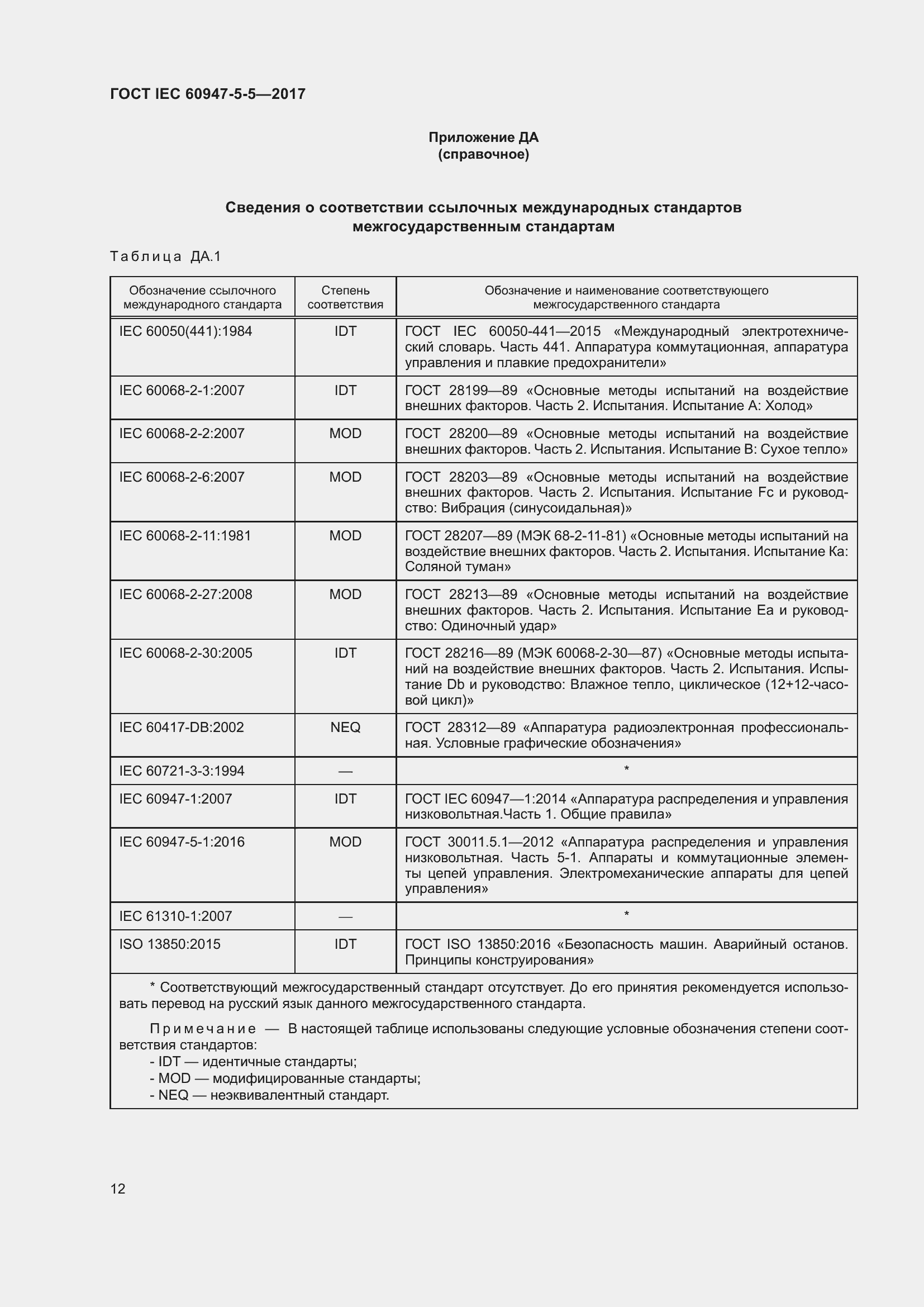  IEC 60947-5-5-2017.  23