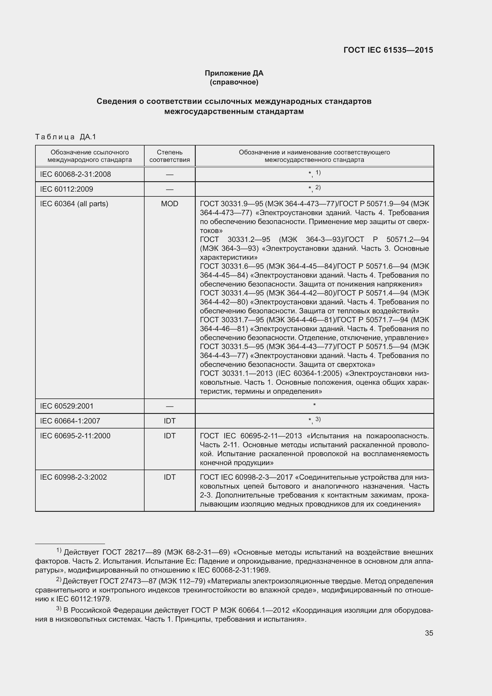  IEC 61535-2015.  41