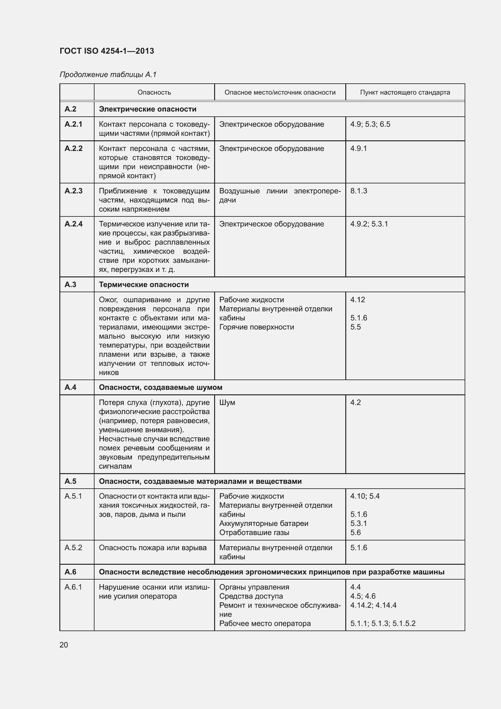  ISO 4254-1-2013.  26