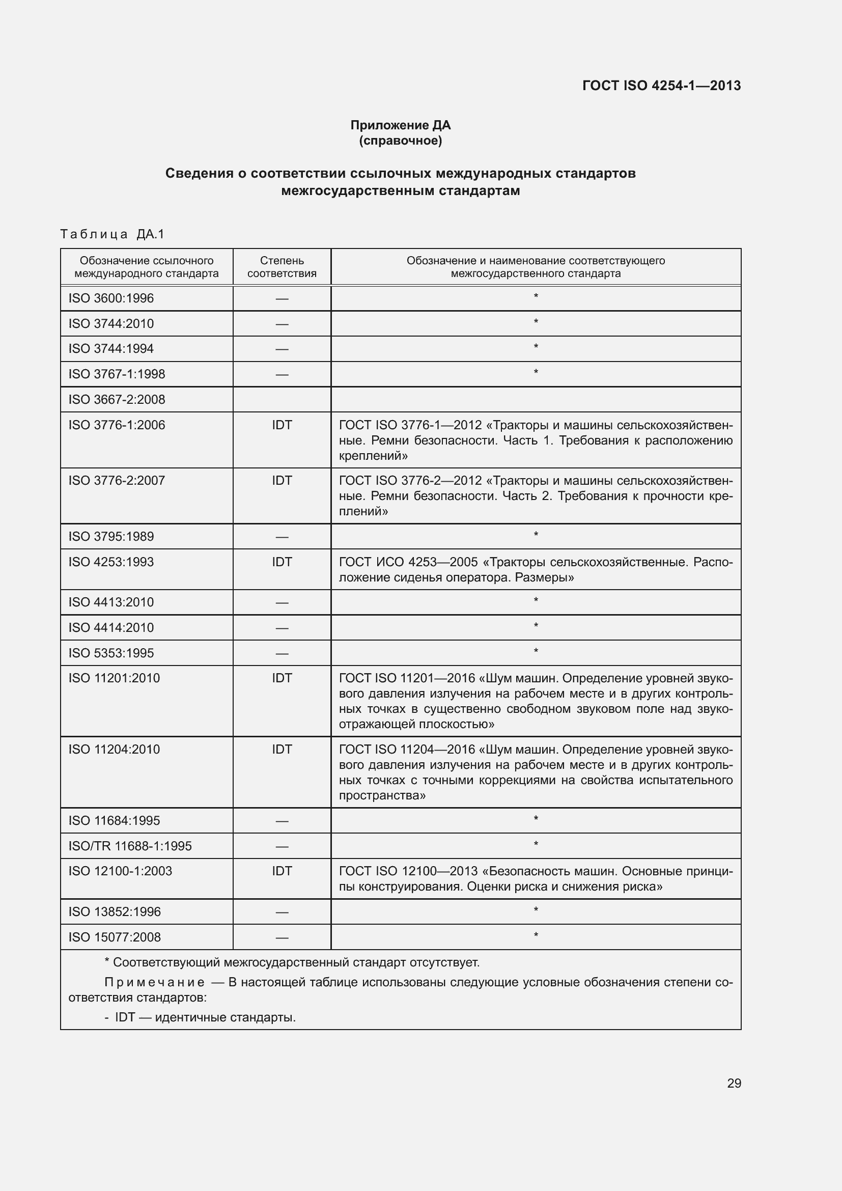  ISO 4254-1-2013.  35