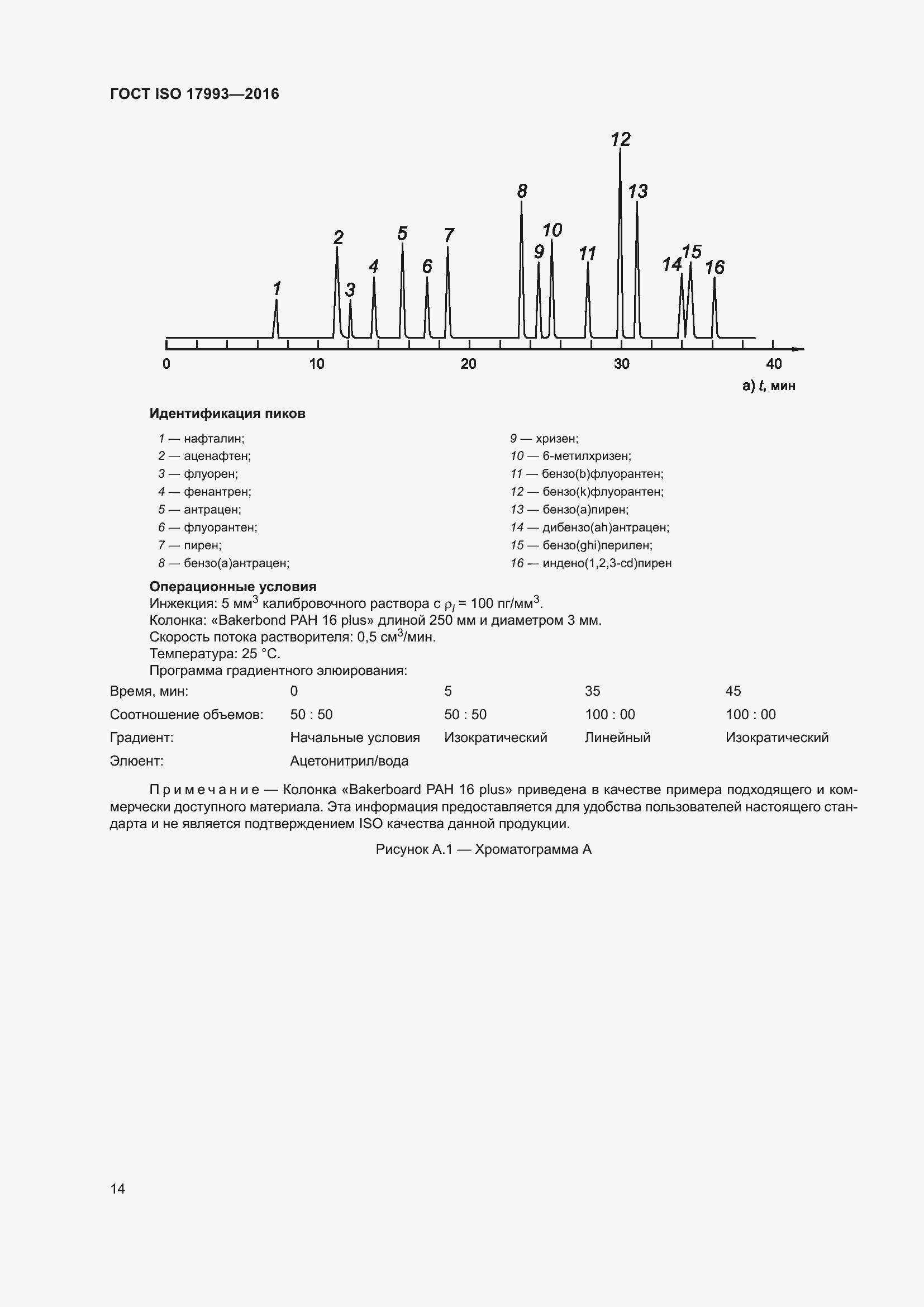  ISO 17993-2016.  20