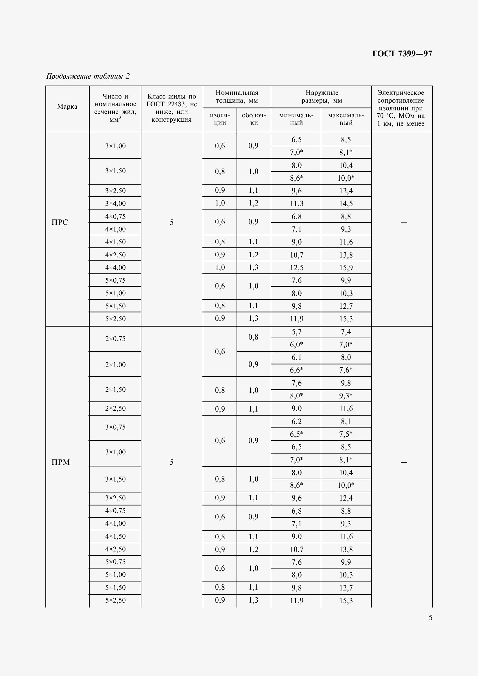  7399-97.  10