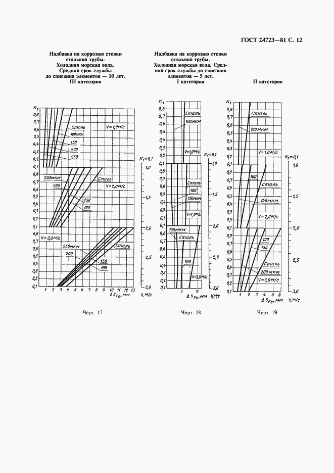  24723-81.  13