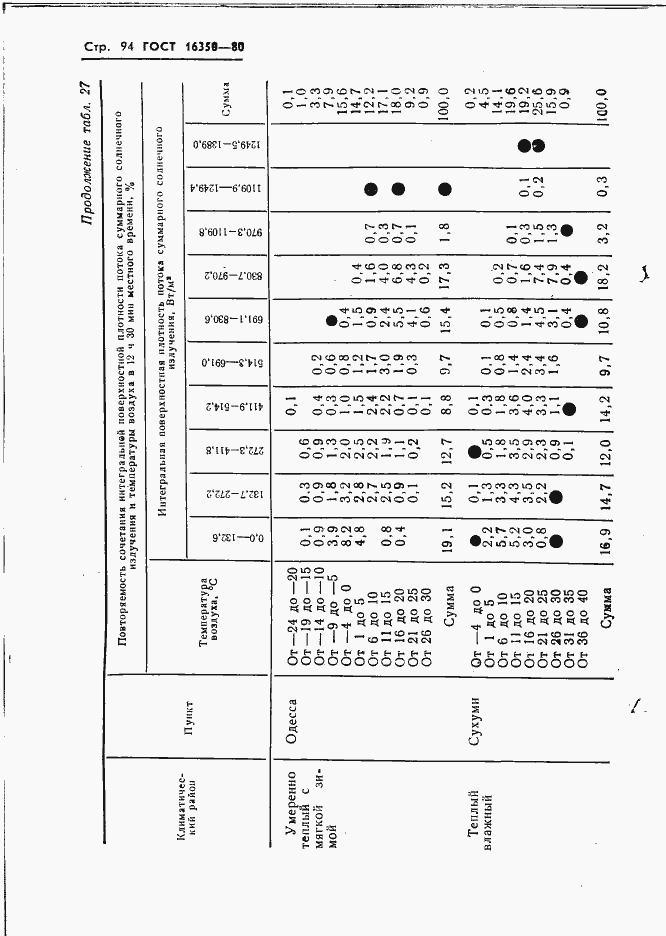  16350-80.  103