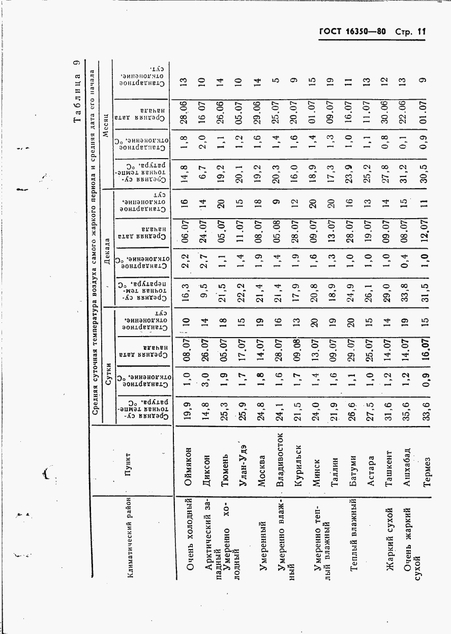  16350-80.  15