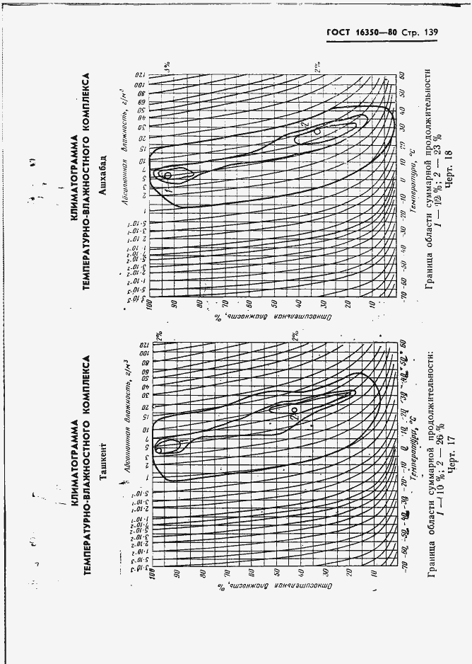  16350-80.  148