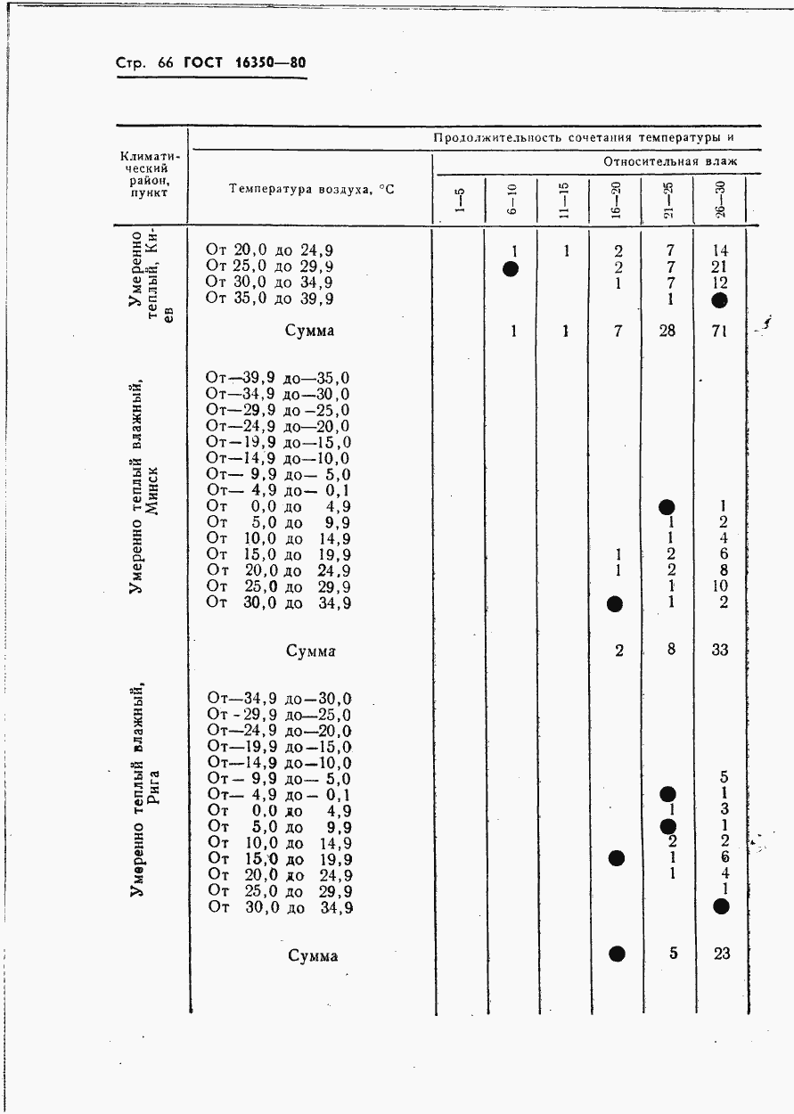  16350-80.  75