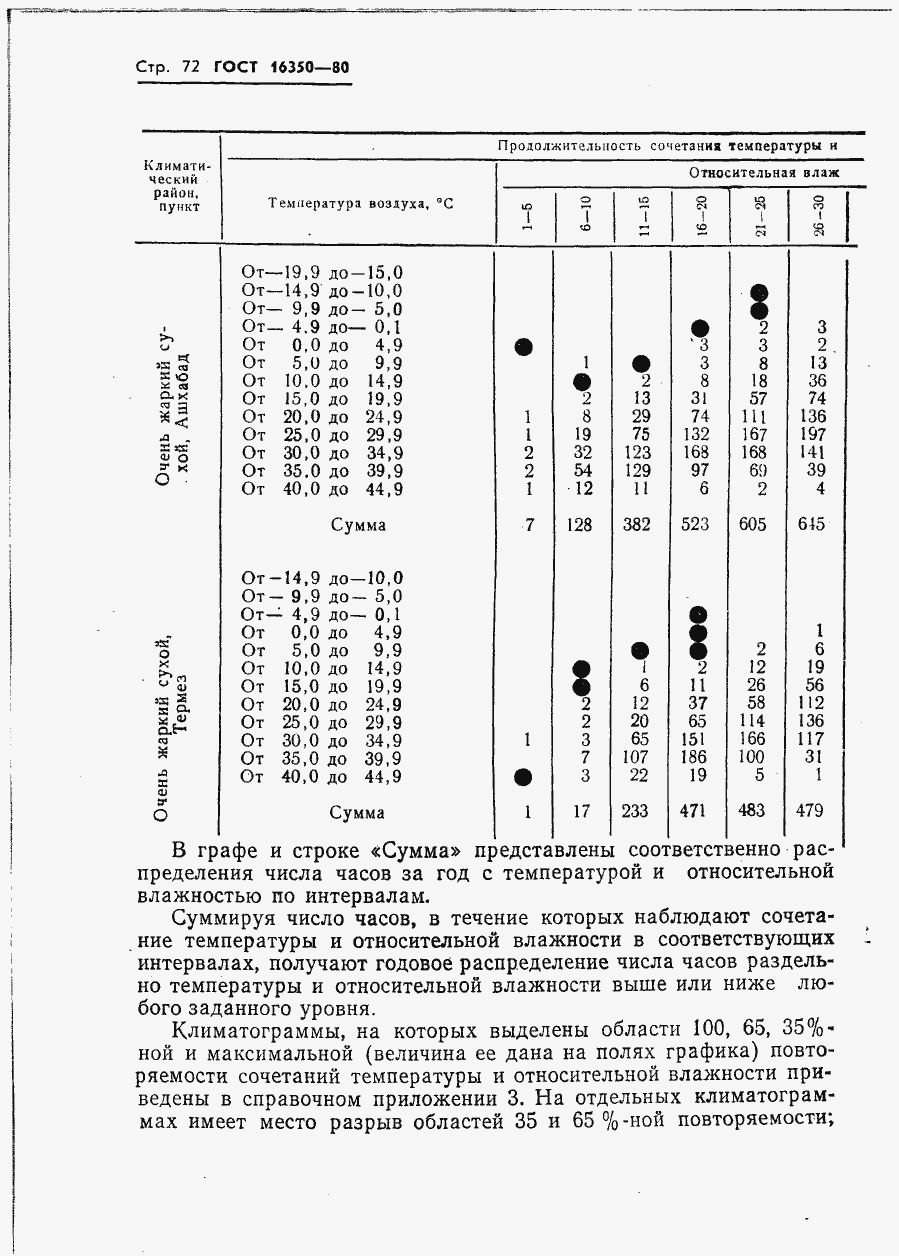  16350-80.  81