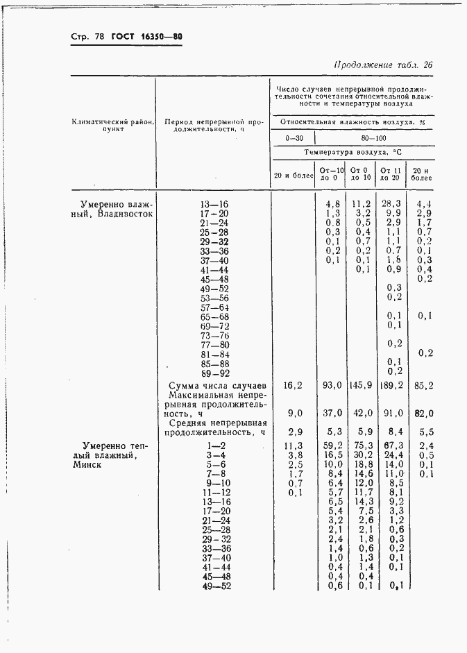  16350-80.  87