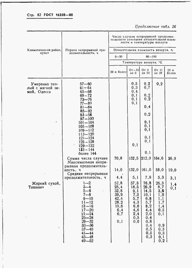  16350-80.  91