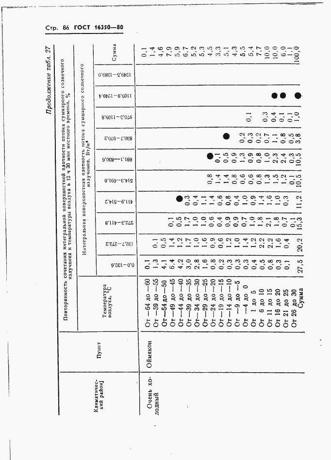  16350-80.  95