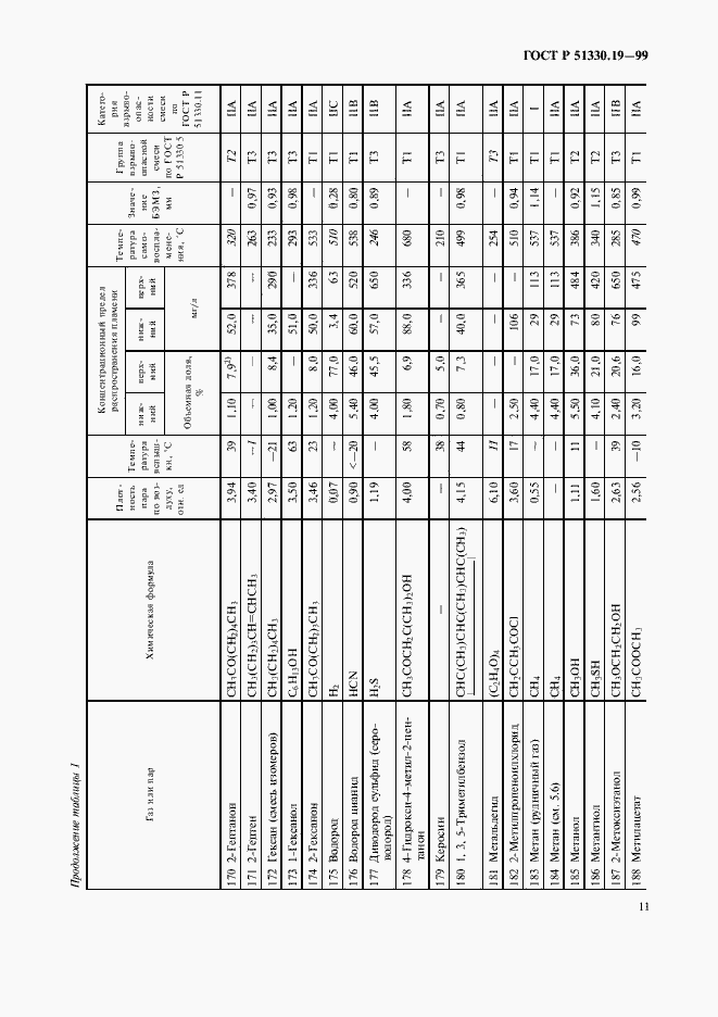   51330.19-99.  13