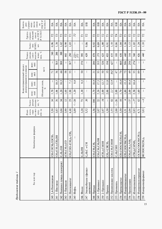   51330.19-99.  17