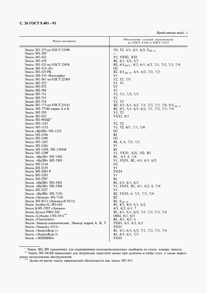  9.401-91.  27