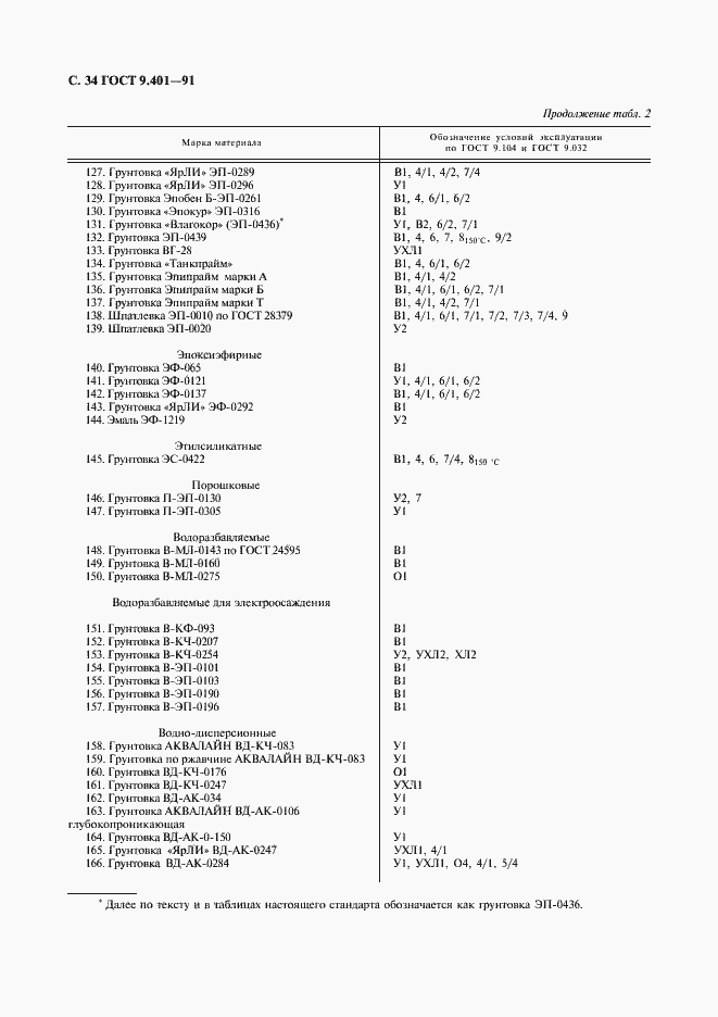  9.401-91.  35